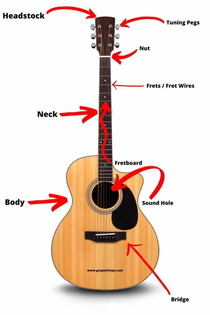 parts of a guitar